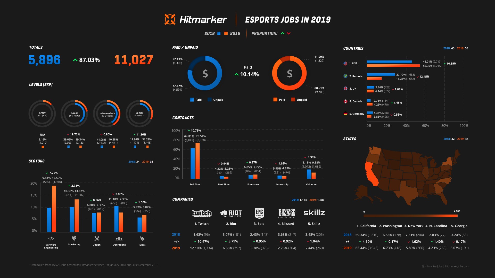 Esports Jobs in 2019 Hitmarker