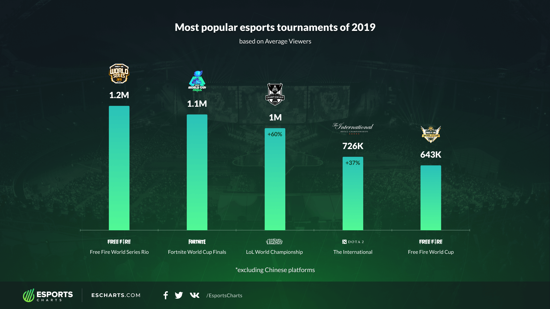 2019 Events by Average Viewership