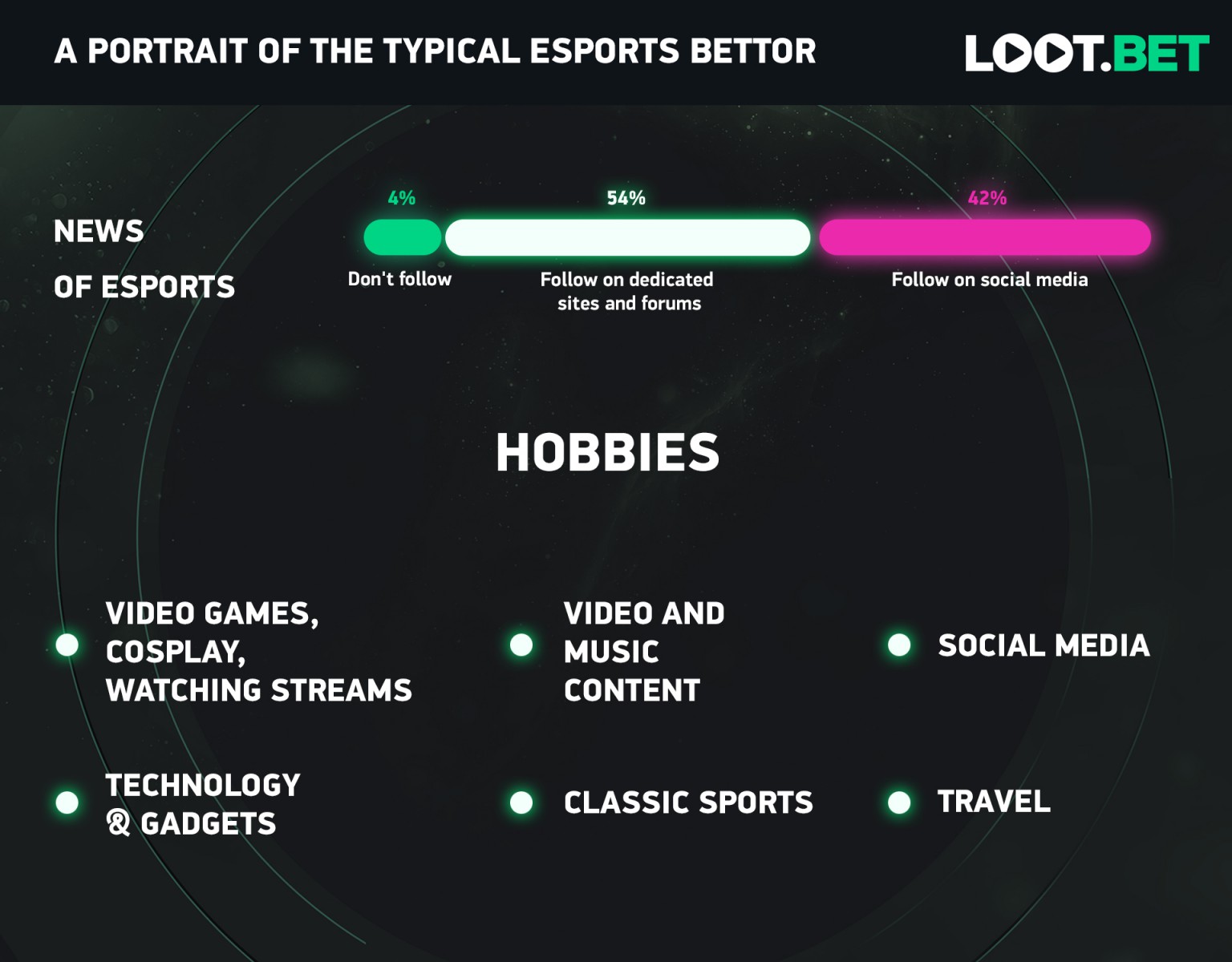 Esports Bettors Infographic 4