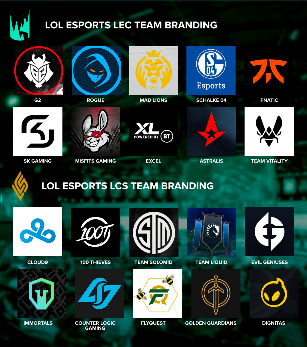 Turquoise: Selections of LoL Esports Team Branding