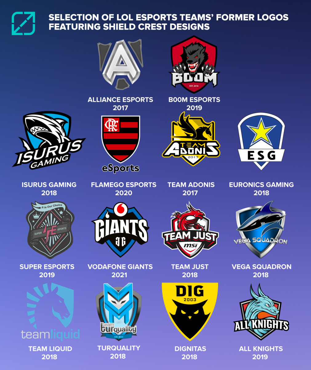 SELECTION OF LOL ESPORTS TEAMS’ FORMER LOGOS FEATURING SHIELD CREST DESIGNS 