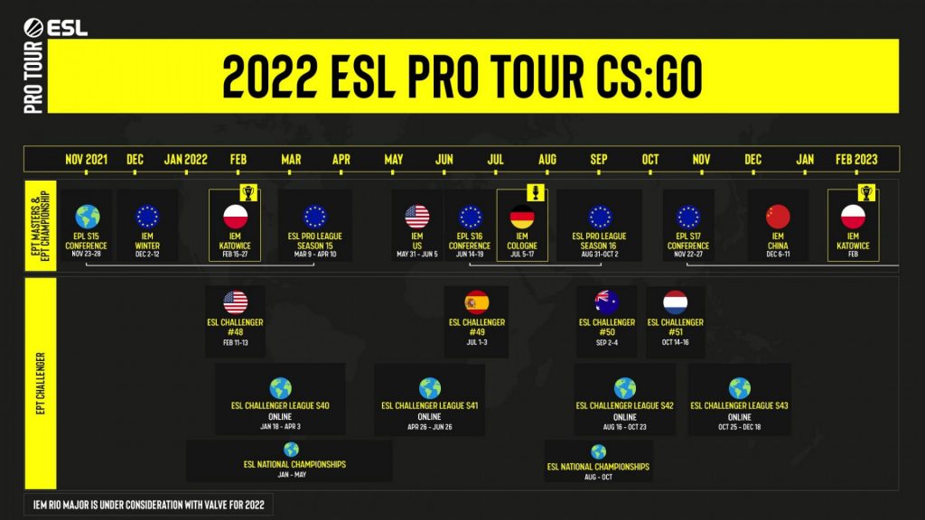 ESL reveals 2022 CS:GO Pro Tour updates - Esports Insider