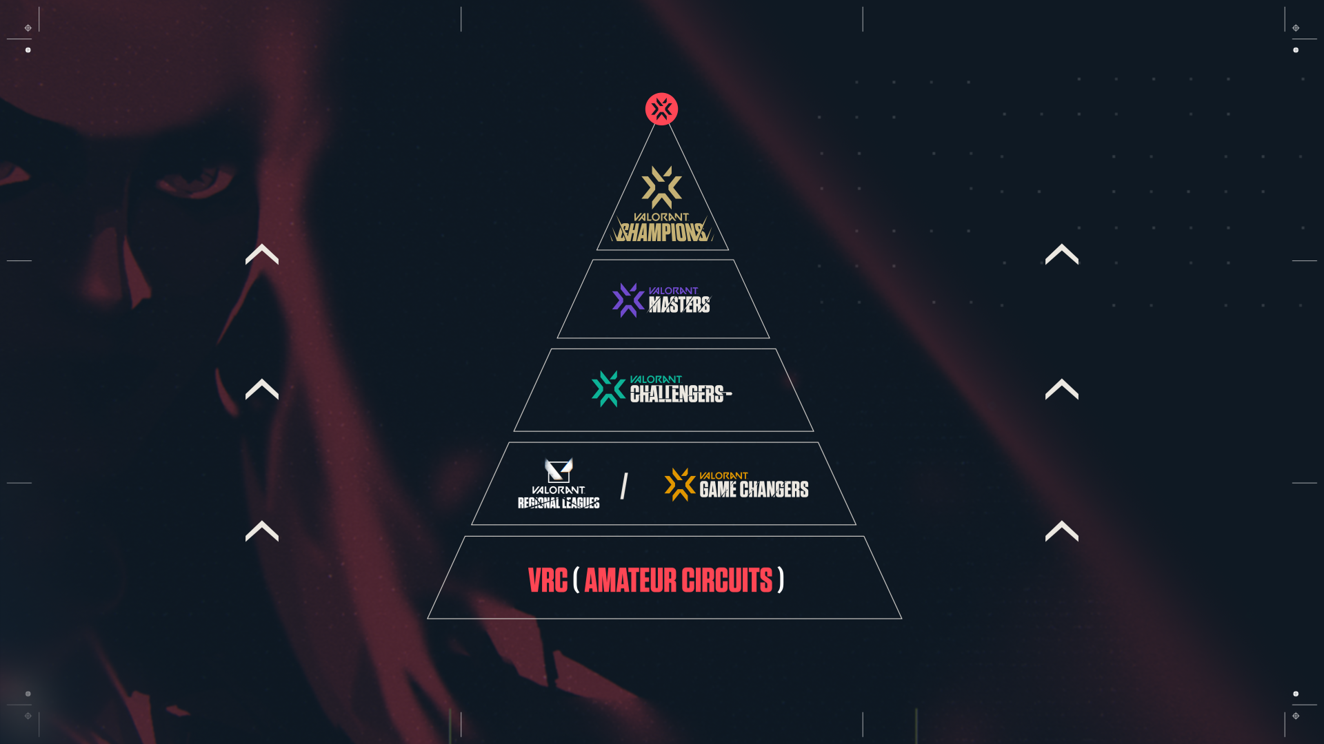 Riot Games Announces VCT EMEA Plans, Introduces VALORANT Regional