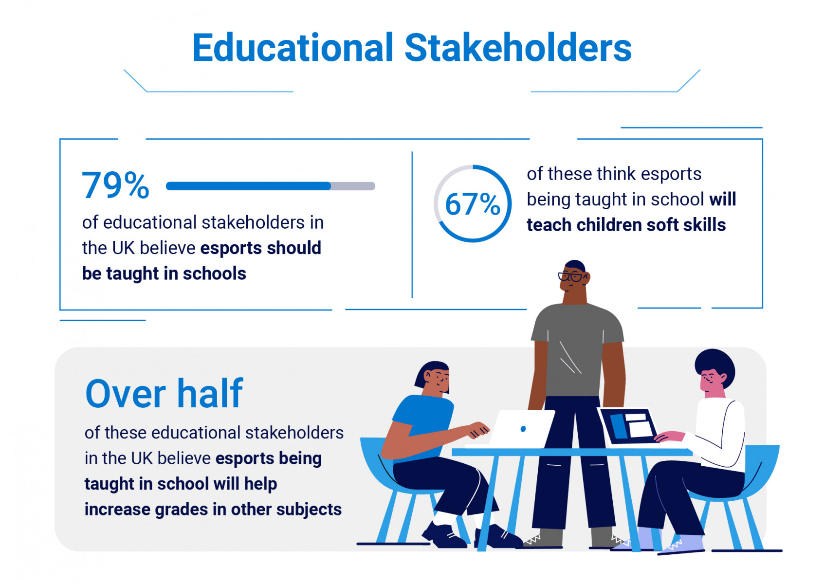 esports education infograhpic dell intel 3