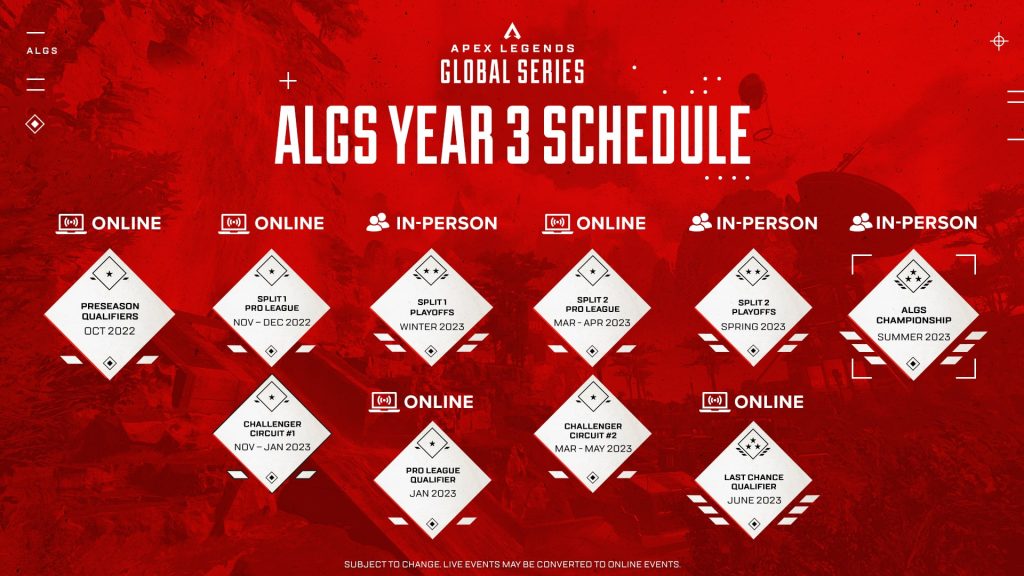 Apex Legends Global Series 3. Yılı duyuruldu