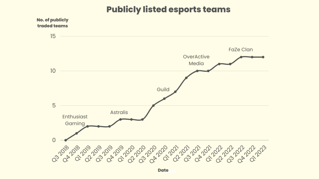 graph public esports teams list