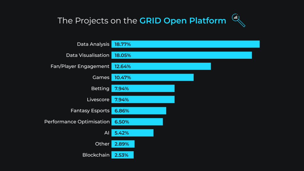 กราฟโครงการข้อมูล GRID