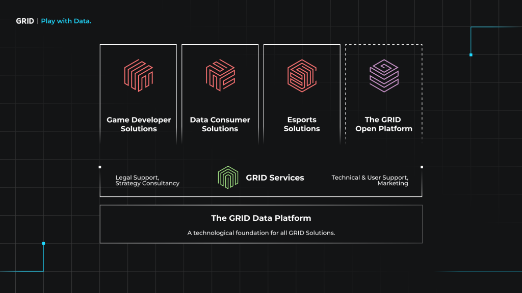 The GRID Data Platform Solutions