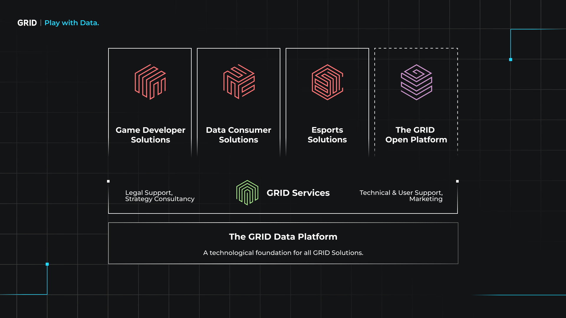 How GRID has transformed the game data landscape - Esports Insider