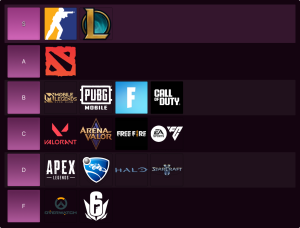 What would an ideal esports tier list look like?