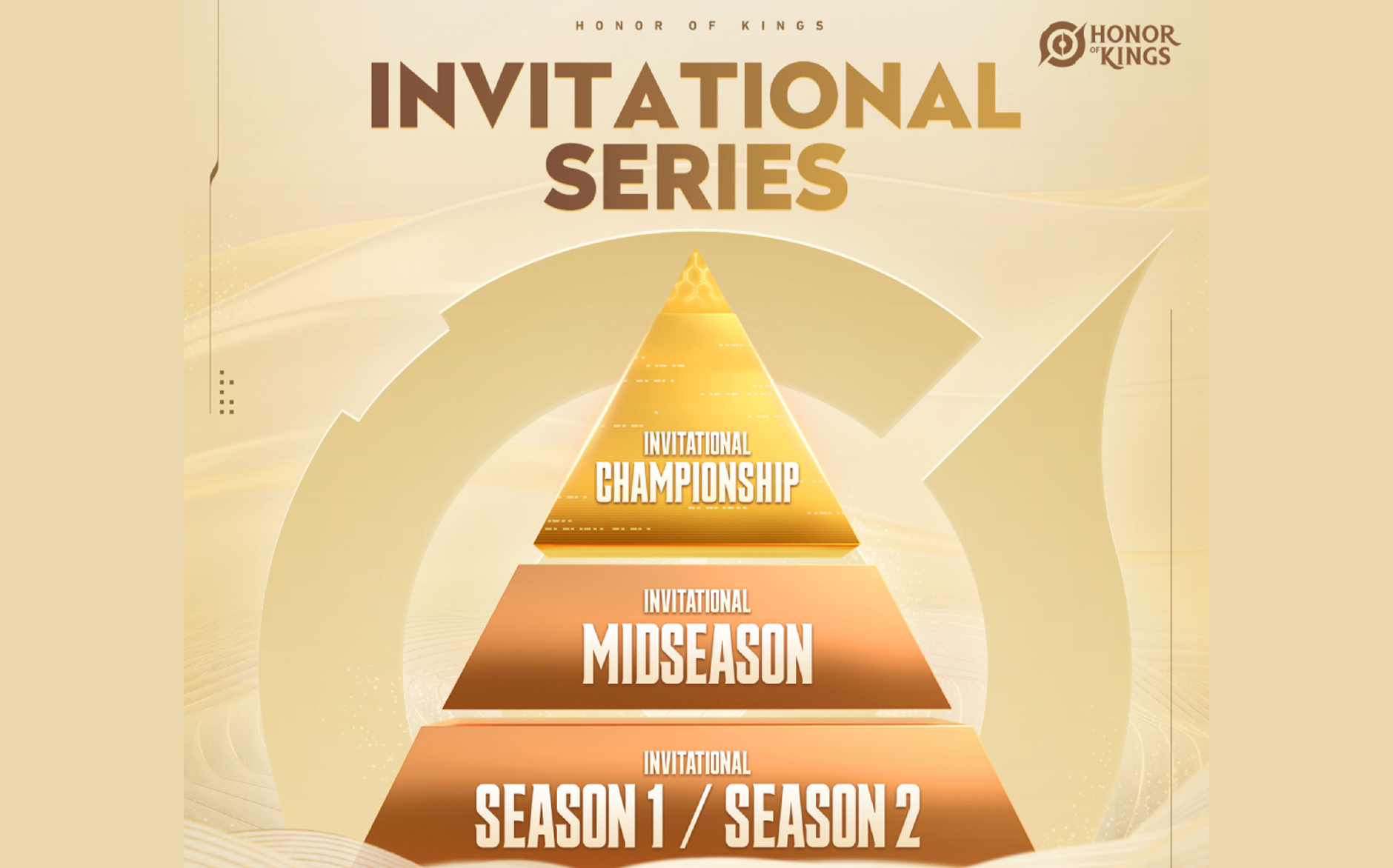 Honor of Kings announces details about upcoming invitational series