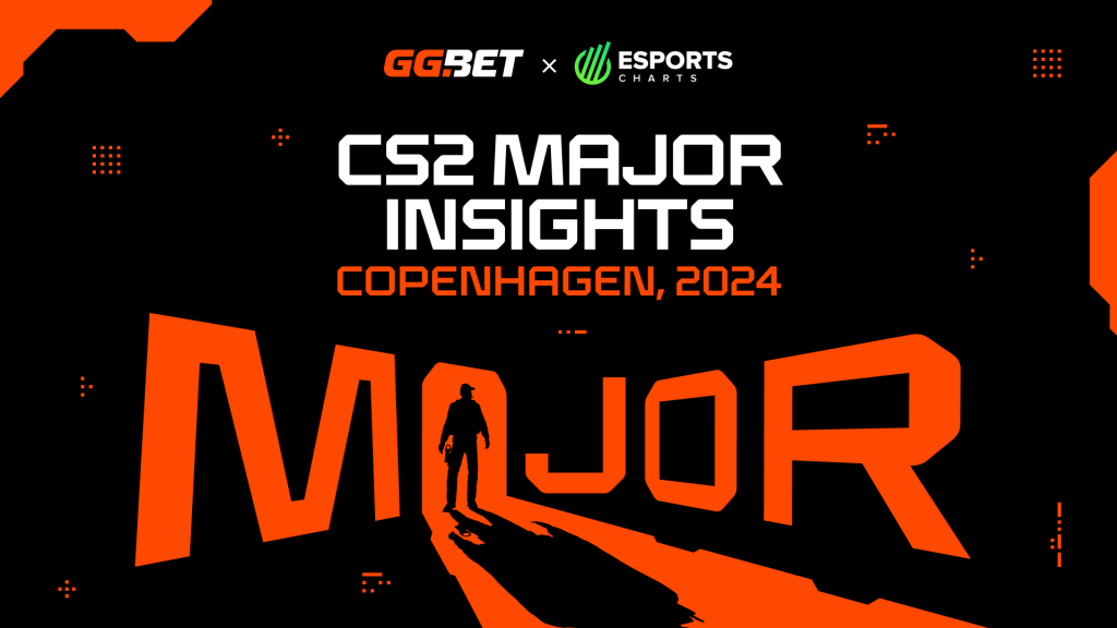 Esports Charts and GG.BET provide betting analysis for PGL Copenhagen Major