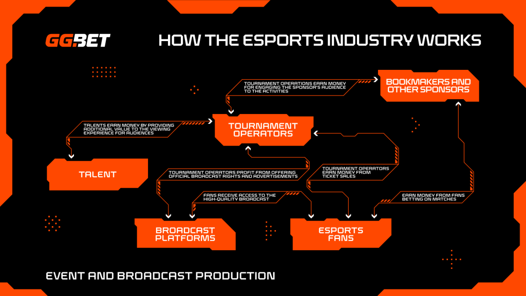 GGBET Behind The Broadcast infographic event broadcast production