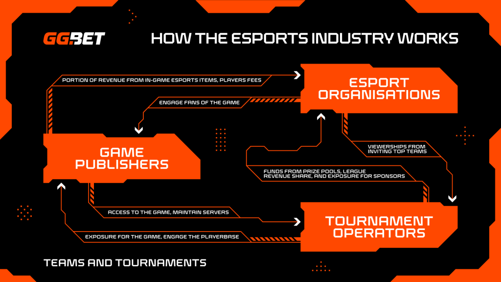 GGBET Esports Insider Behind The Broadcast series infographic Part 1