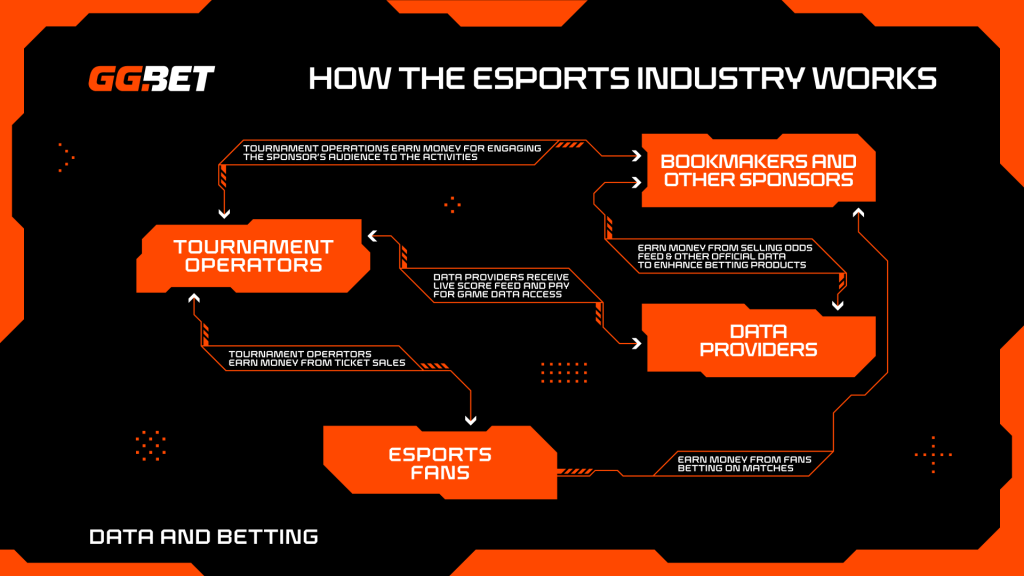 GGBET Behind The Broadcast Part 3 infographic esports data betting