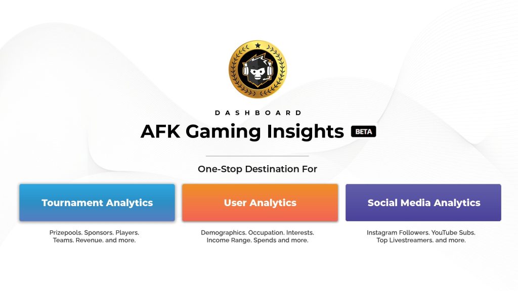 Image of AFK Gaming logo above text in coloured boxes detailing the AFK Gaming Insights dashboard