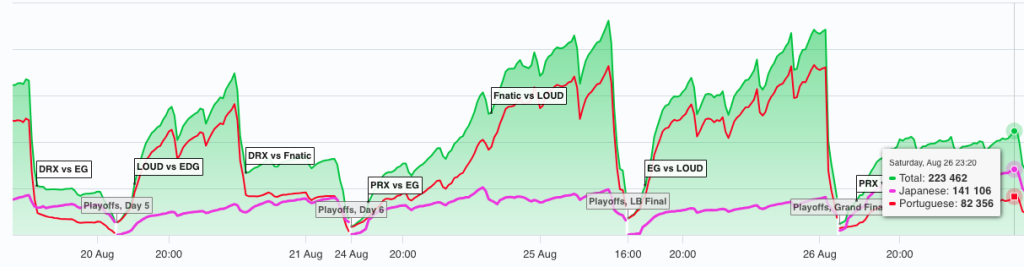 esports viewership data