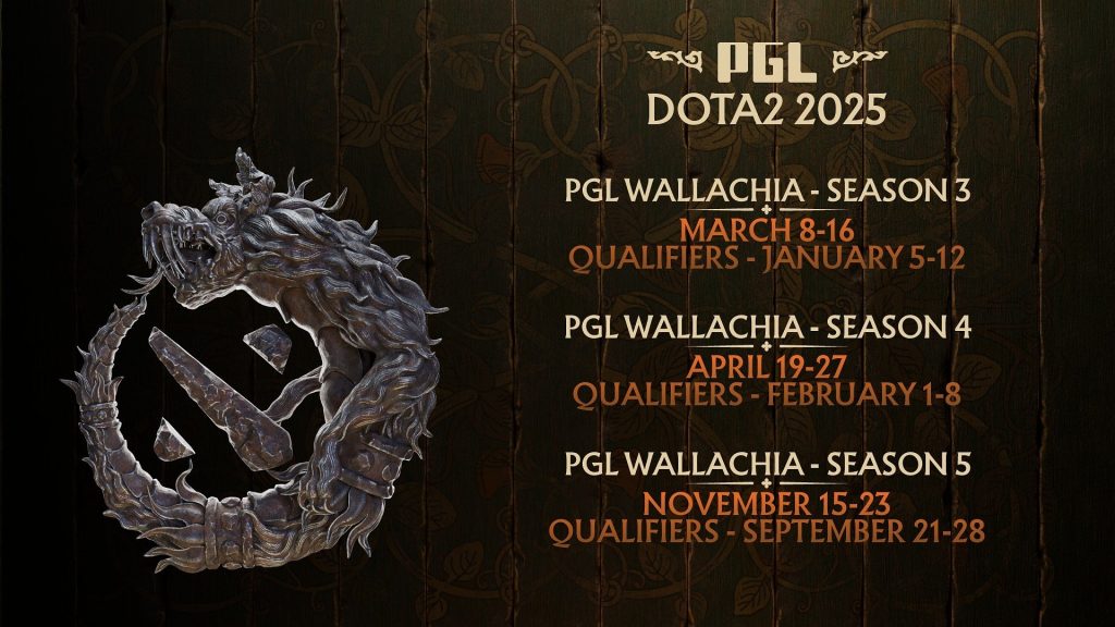 PGL Wallachia 2025