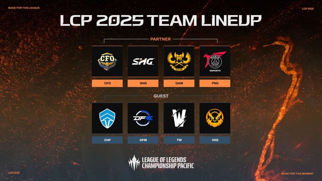 LCP 2025 Partner Guest Teams revealed