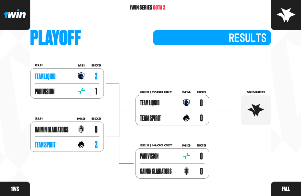 1win Series Dota 2 Fall playoffs day 1