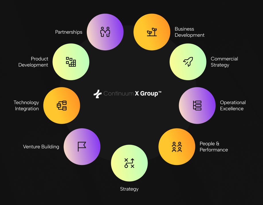 Continuum X Group