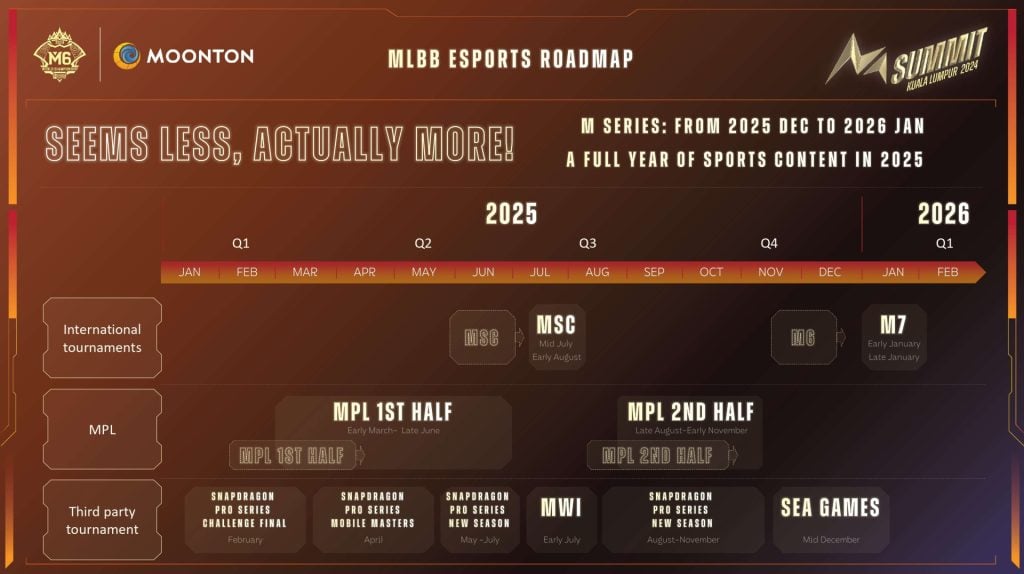 MLBB 2025 esports roadmap