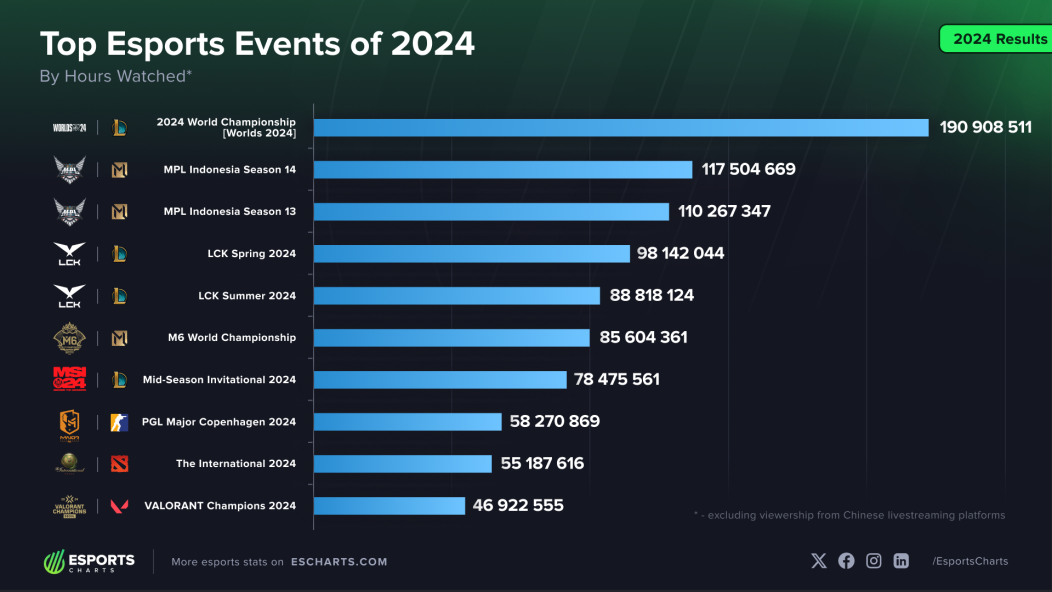 Could 2025 bring in an esports spring?, Nexus Gaming LLC