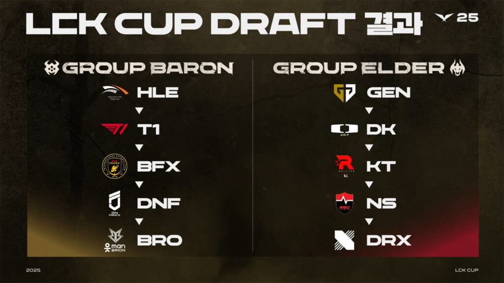 LCK Cup 2025 Groups