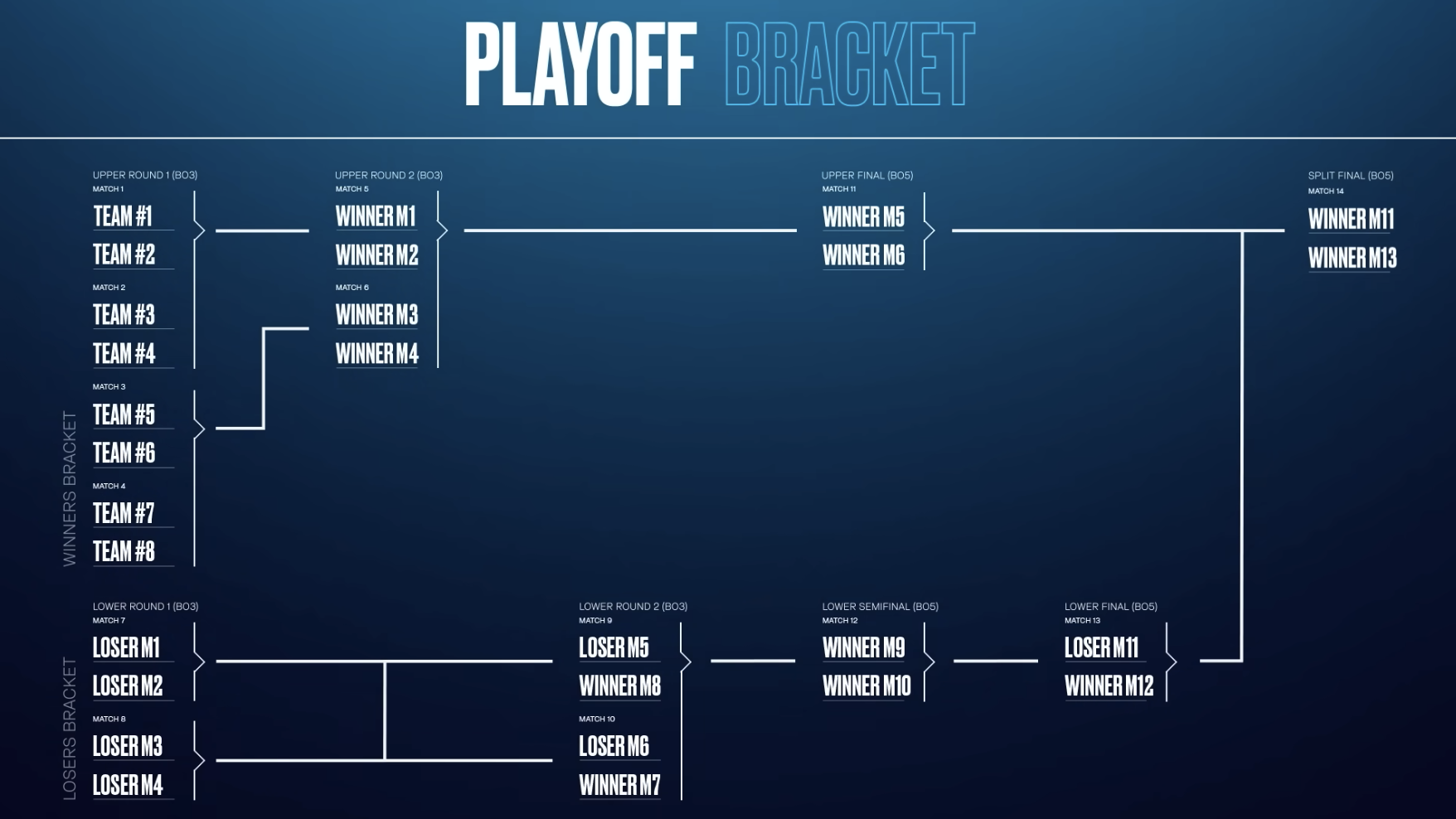 LEC 2025 Winter Split: Format, Teams, Schedule and all there is to know, Nexus Gaming LLC